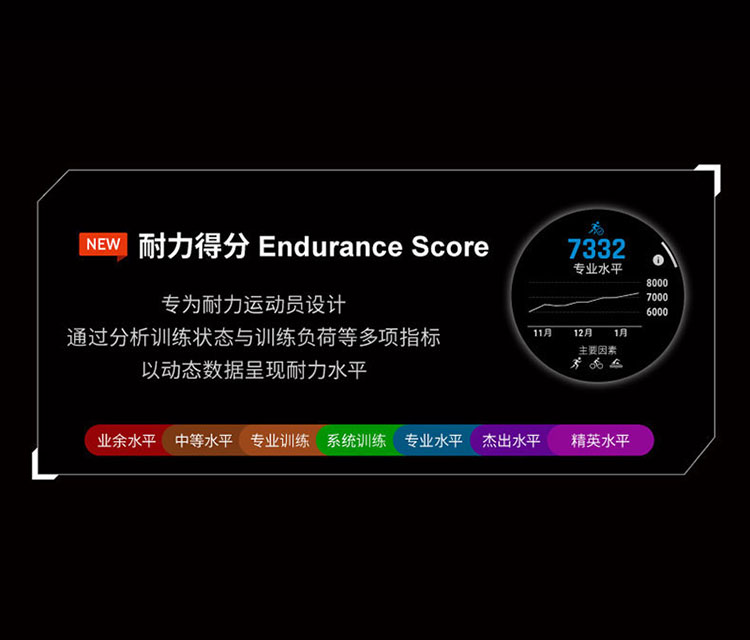 Fenix 7 Pro 整页 05